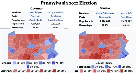 2022 election results politico|Iba pa.
